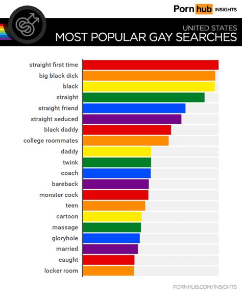 just the gay porn|Most Popular Gay Porn